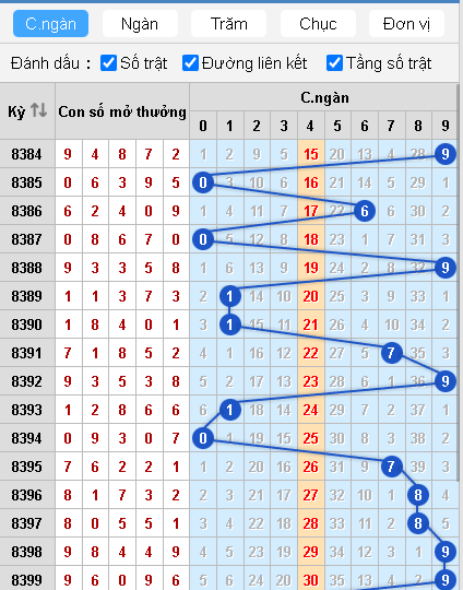 Hệ thống phân tích từng ván cược cho cược thủ theo dõi tại Ku casino
